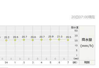 この時期に最低気温度超 柏我孫子地域 由良理人のその日暮らし日記