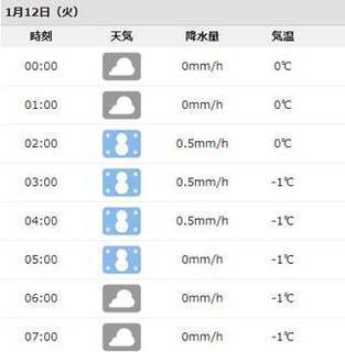 明日 1 12 は雪が降るのだろうか 柏我孫子地域 由良理人のその日暮らし日記